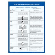 Учебные плакаты по неразрушающему контролю