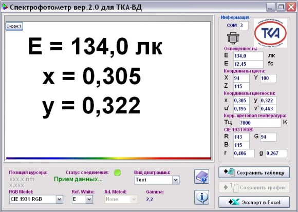 Спектроколориметр “ТКА-ВД”