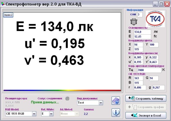 Спектроколориметр “ТКА-ВД”
