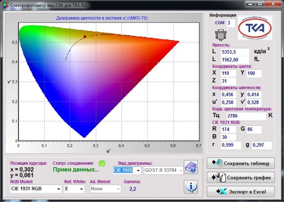Спектроколориметр “ТКА-ВД”/01