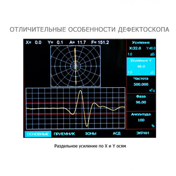 Многофункциональный дефектоскоп ВЕКТОР-СКАН