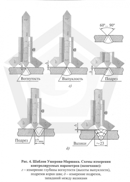 Шаблон Ушерова-Маршака
