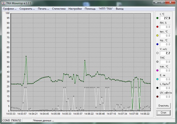 Анемометр + Термогигрометр + Люксметр + Яркомер “ТКА-ПКМ”(61)