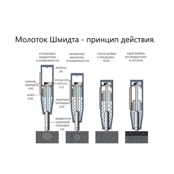Молоток Шмидта 75Ц - склерометр для кирпичей, камней, плитки