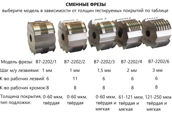 Адгезиметры-ножи с круглой фрезой В7