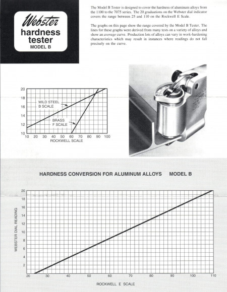 Модель В - твердомер Вебстер (Webster) для алюминия